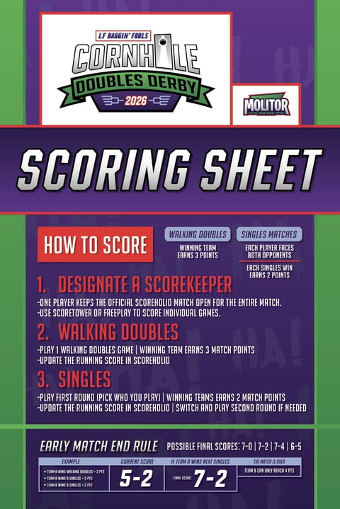 Cornhole Doubles Derby 2026 scoring sheet with rules for designating scorekeeper, walking doubles, and singles matches